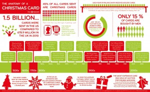 xmasinfo